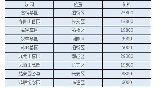 西安現(xiàn)在買個公墓需要多少錢,?公墓價格現(xiàn)在大概多少錢呢?